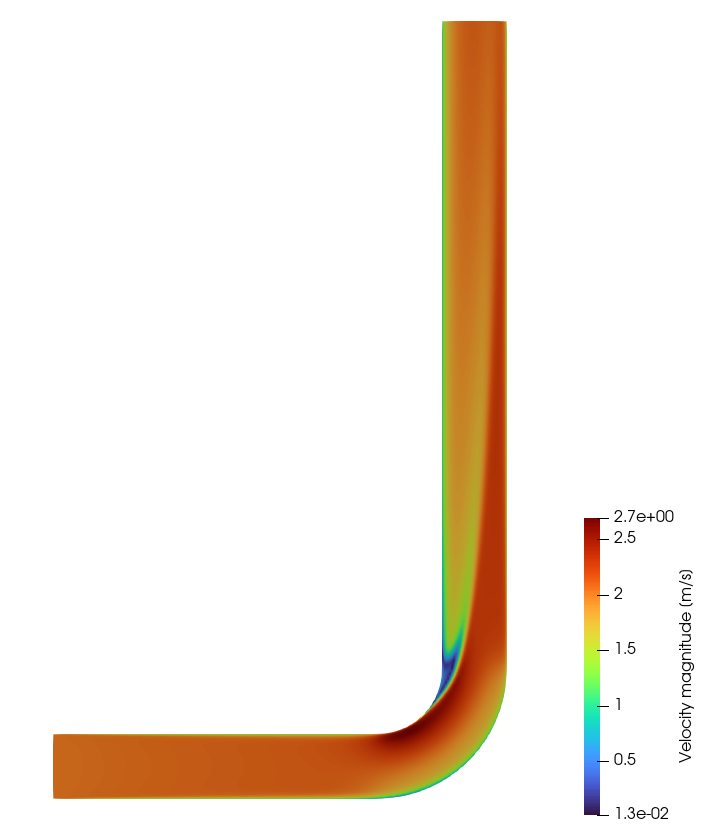Velocity on a section through the pipe bend: the flow speeds up on the inside of the bend and separates just after it.